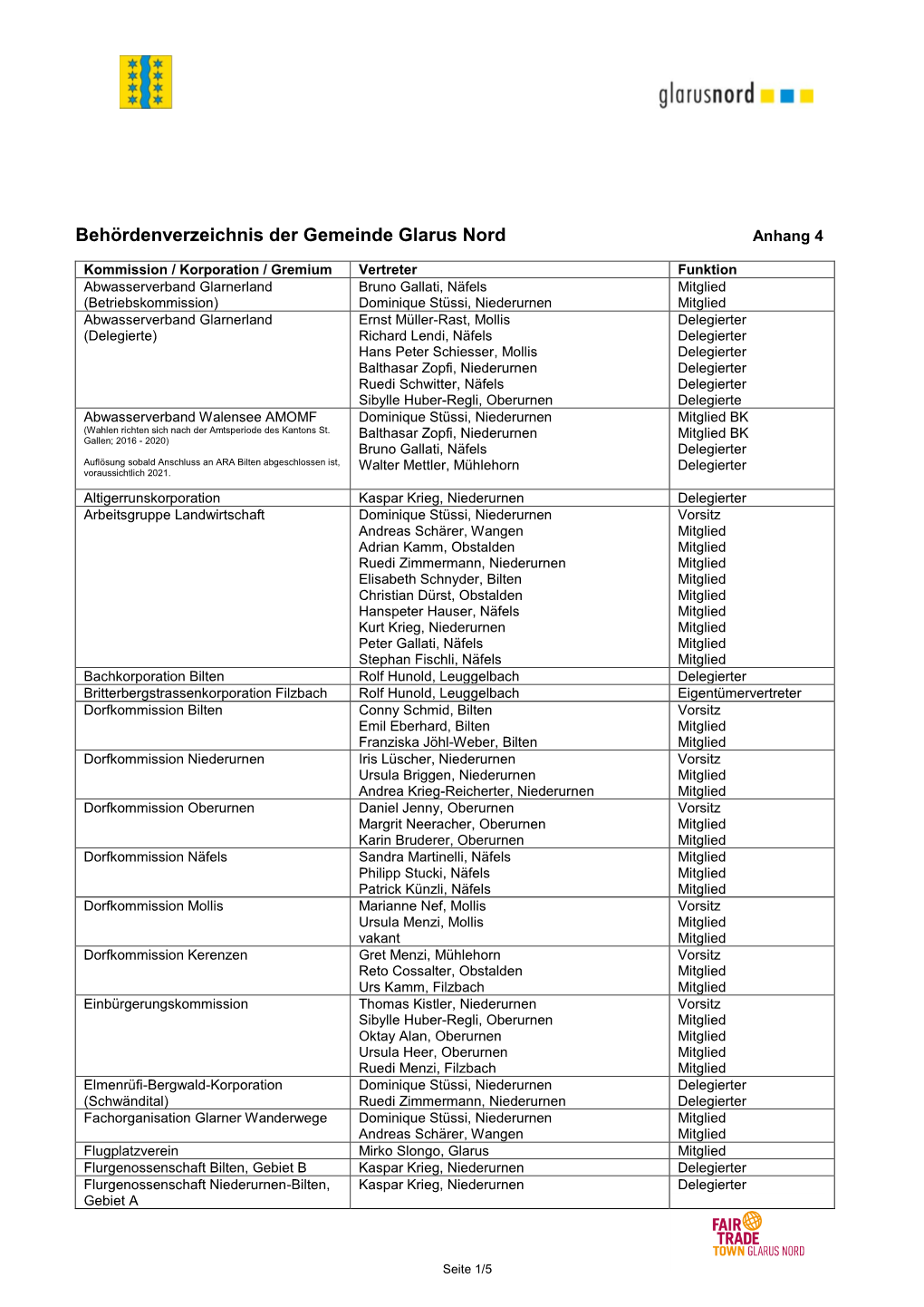 Behördenverzeichnis Der Gemeinde Glarus Nord Anhang 4