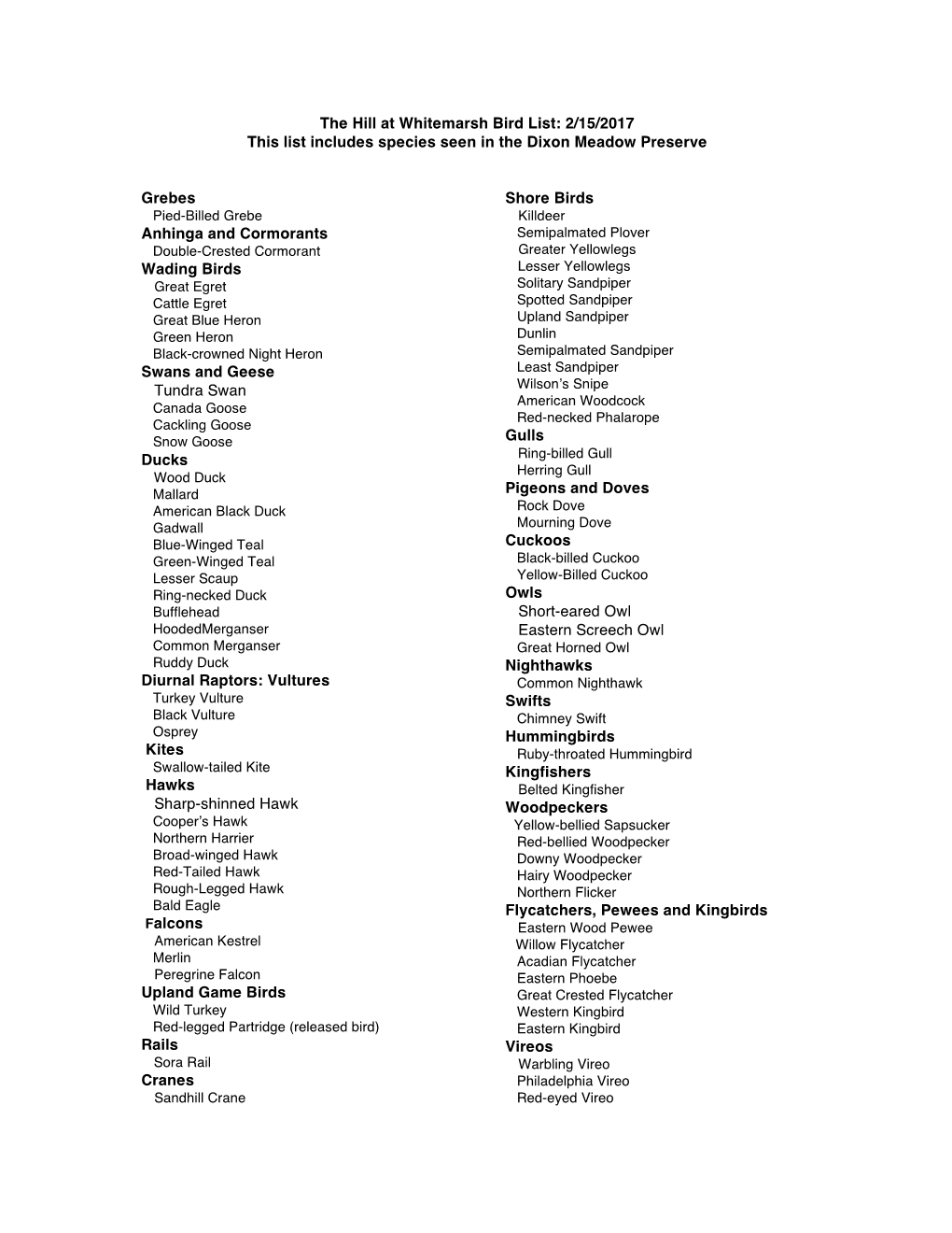 The Hill at Whitemarsh Bird List: 2/15/2017 This List Includes Species Seen in the Dixon Meadow Preserve