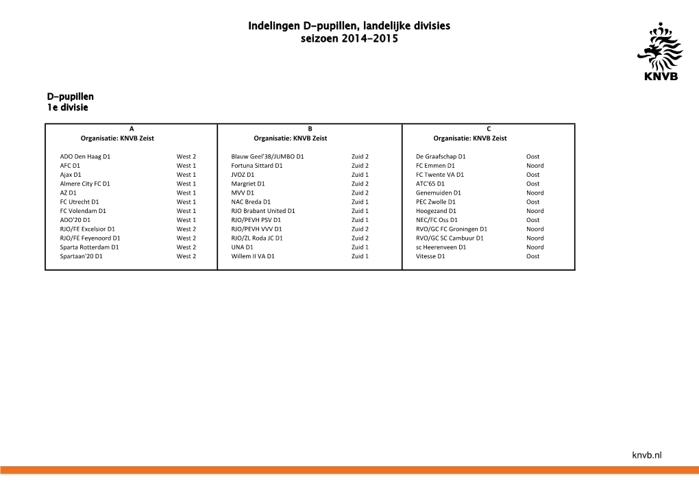 Indelingen D-Pupillen, Landelijke Divisies Seizoen 2014-2015