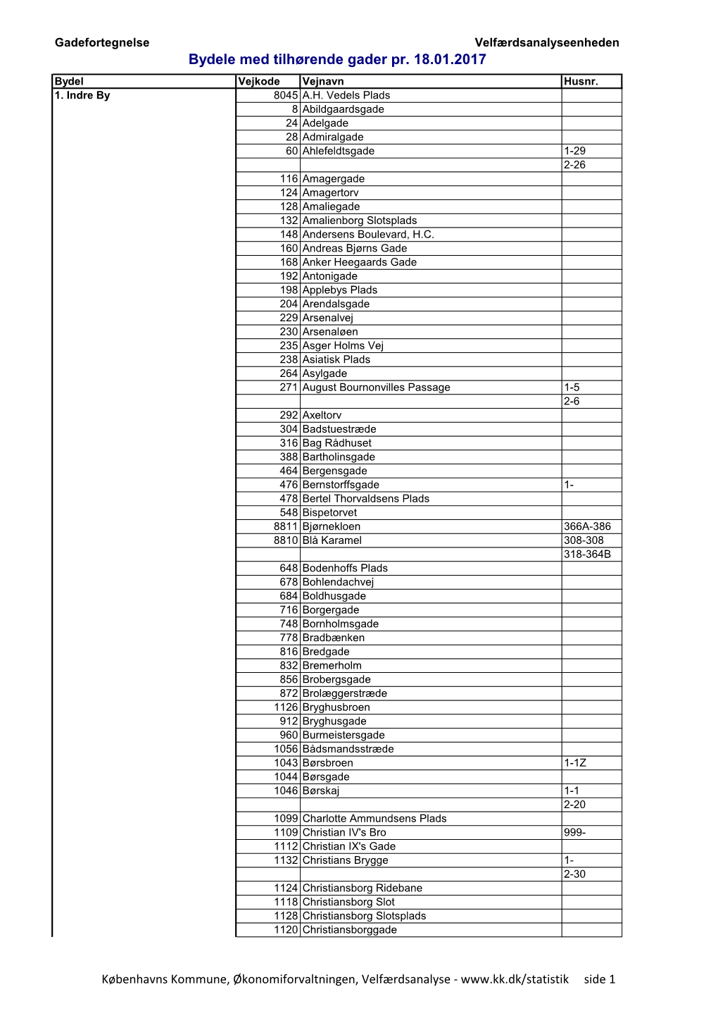 Bydele Med Tilhørende Gader Pr. 18.01.2017 Bydel Vejkode Vejnavn Husnr