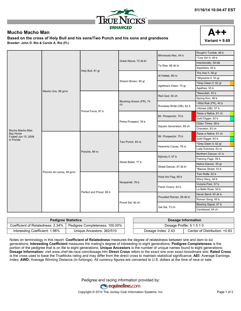 Mucho Macho Man A++ Based on the Cross of Holy Bull and His Sons/Two Punch and His Sons and Grandsons Variant = 9.69 Breeder: John D