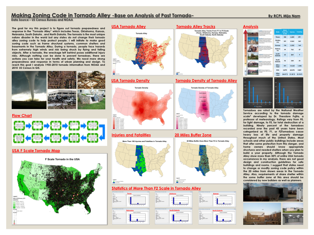 Making Zoning Code in Tornado Alley -Base on Analysis of Past Tornado- by RCPL Mija Nam Data Source – US Census Bureau and NOAA