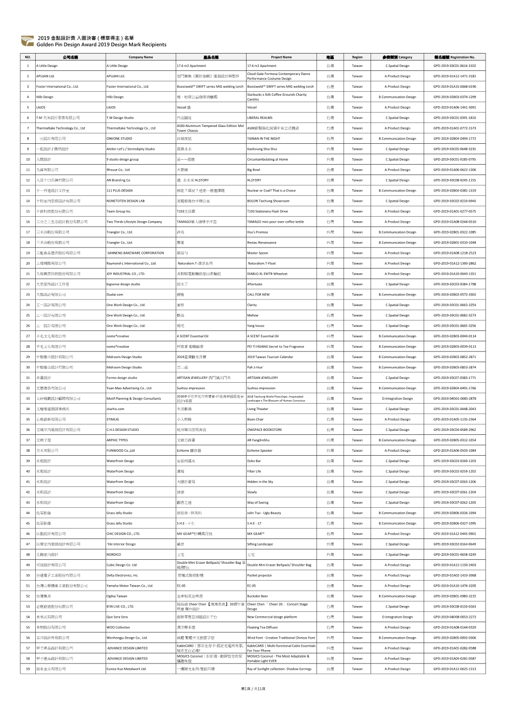 Untitled Spreadsheet