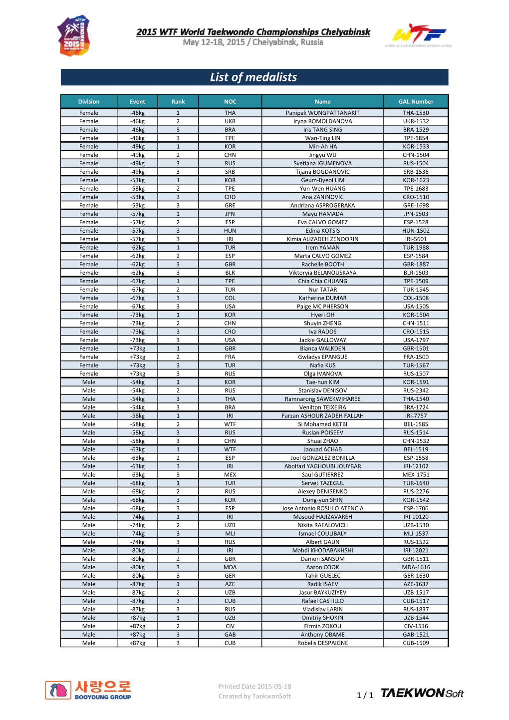 List of Medalists