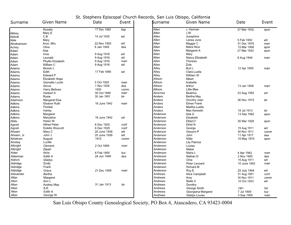 San Luis Obispo County Genealogical Society, PO Box 4, Atascadero, CA 93423-0004 St