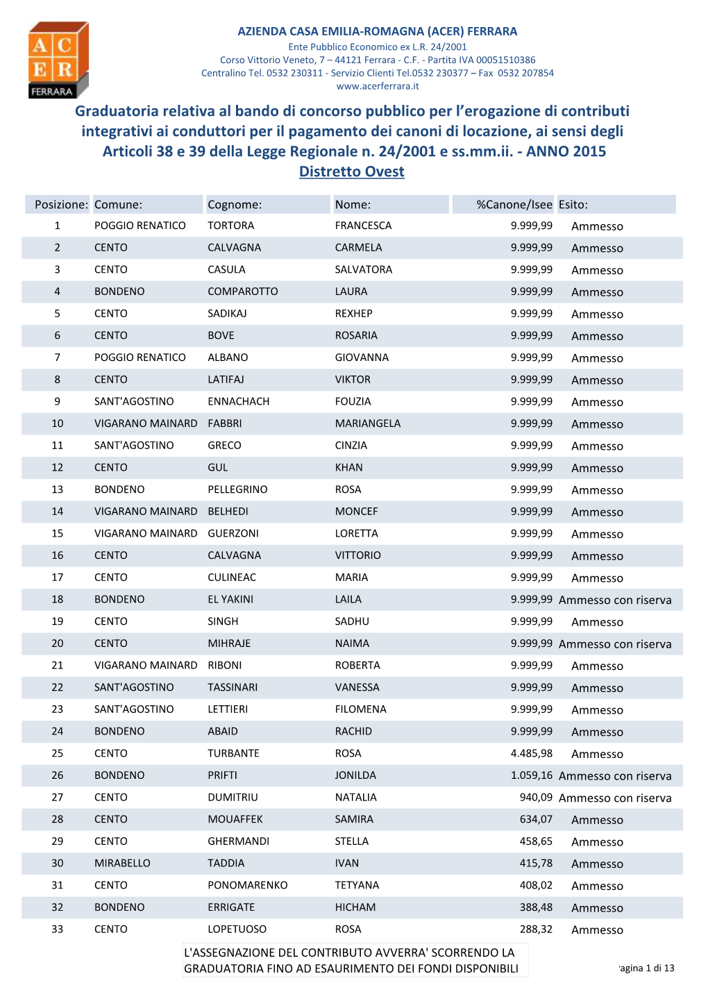 Graduatoria Relativa Al Bando Di Concorso Pubblico Per L'erogazione