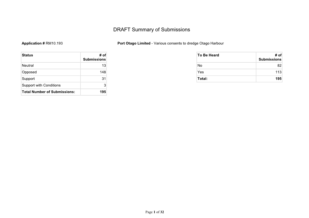 DRAFT Summary of Submissions