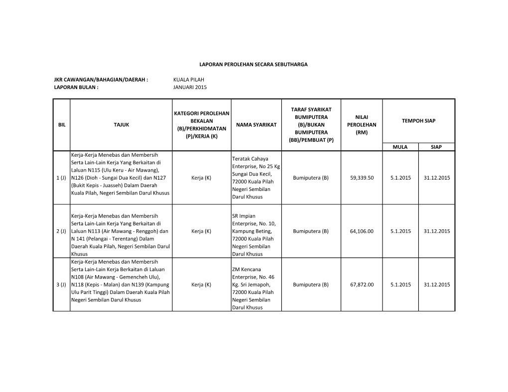 (J) Kerja-Kerja Menebas Dan Membersih Serta