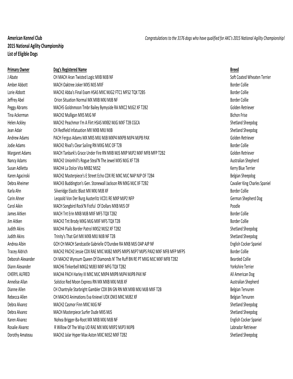 NAC 2015 Eligibles List FINAL LIST Published.Xlsx