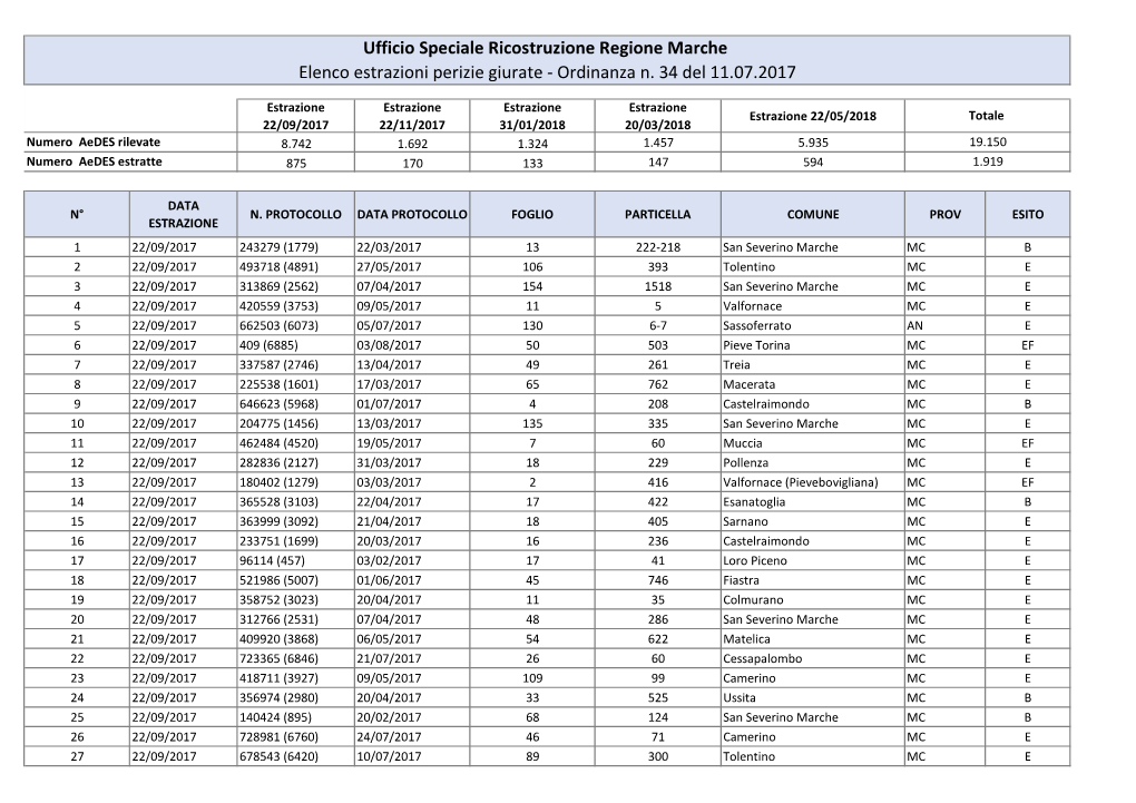 Schede Aedes Marche Dapubblic..Xlsx