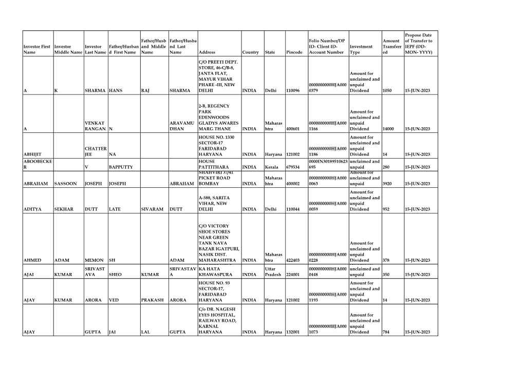 Statement of Unclaimed Dividend from Last 7 Consecutive