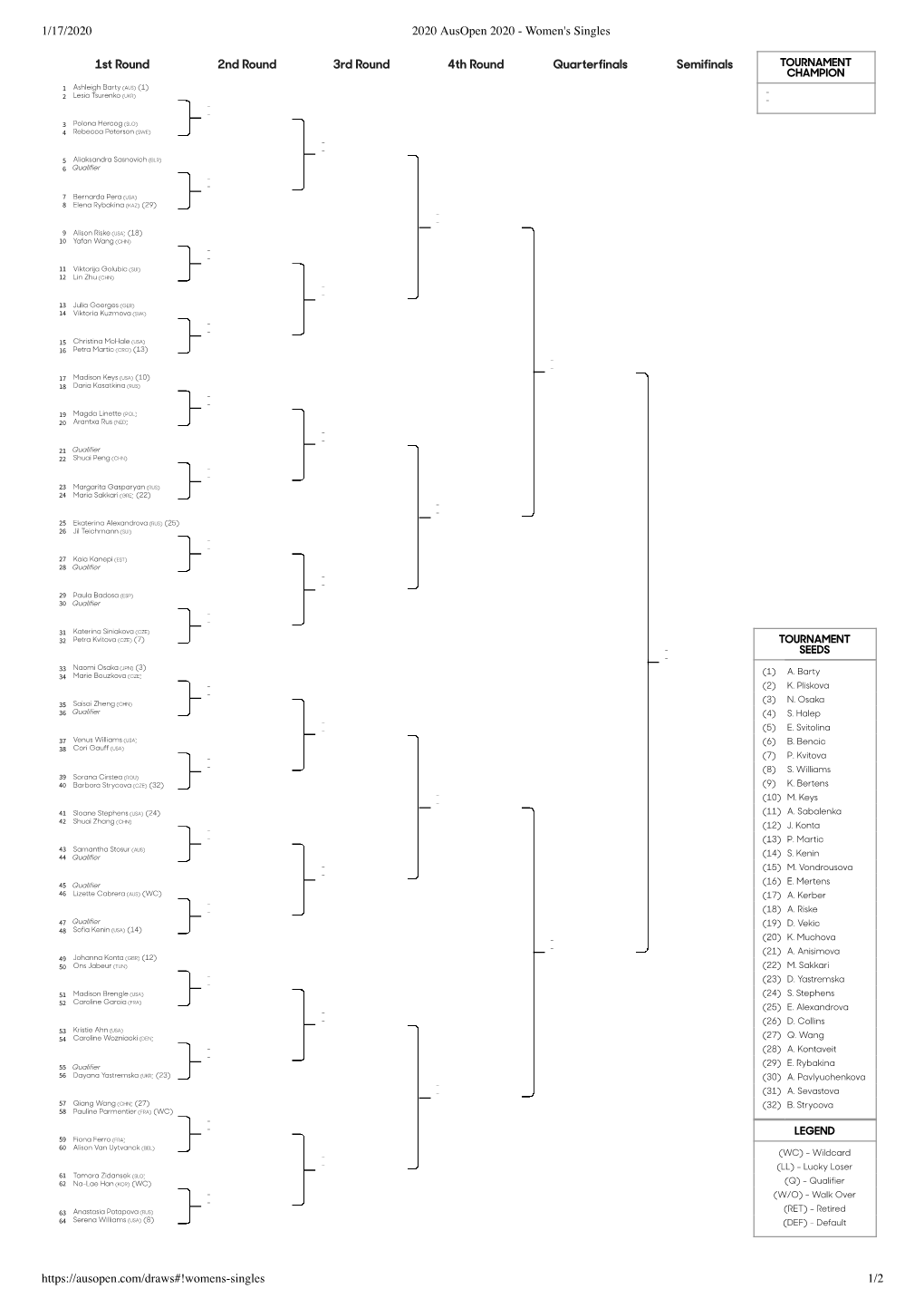 1/17/2020 2020 Ausopen 2020 - Women's Singles