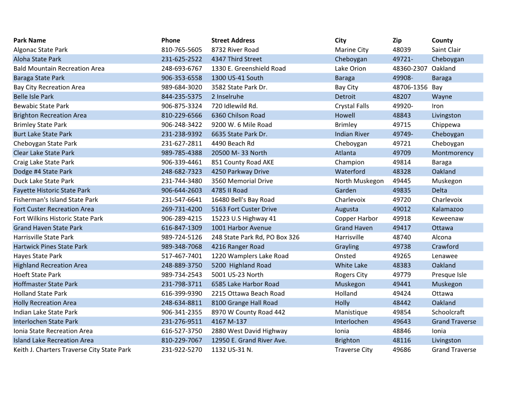Michigan State Parks and Recreation Areas