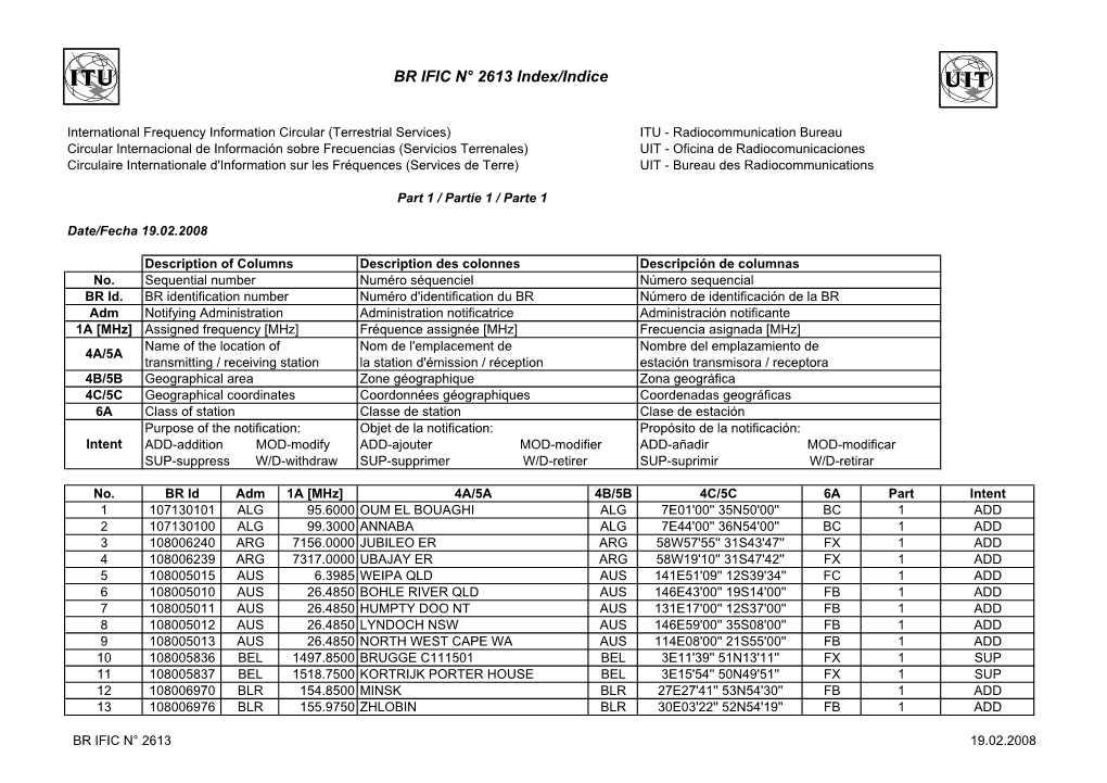 BR IFIC N° 2613 Index/Indice