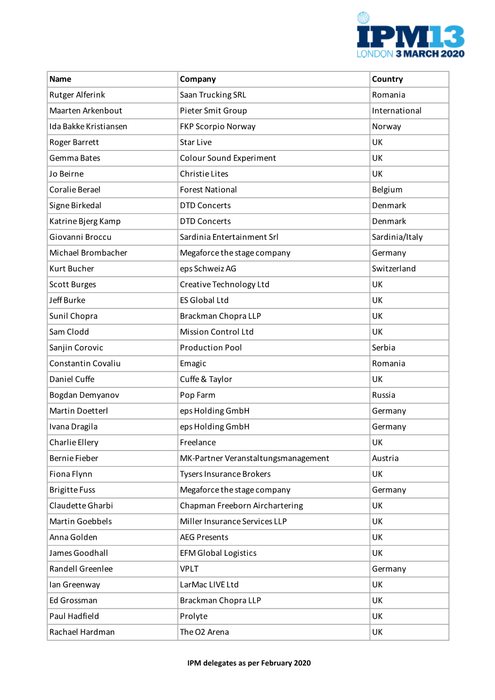 IPM13 Delegates List for Web 200214