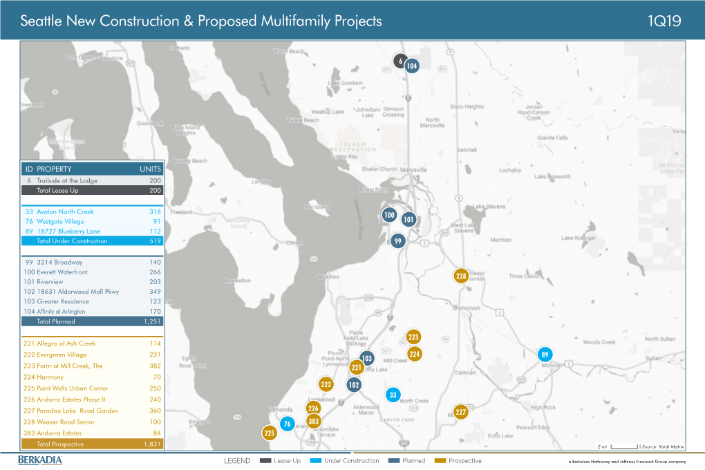 Seattle New Construction & Proposed Multifamily Projects
