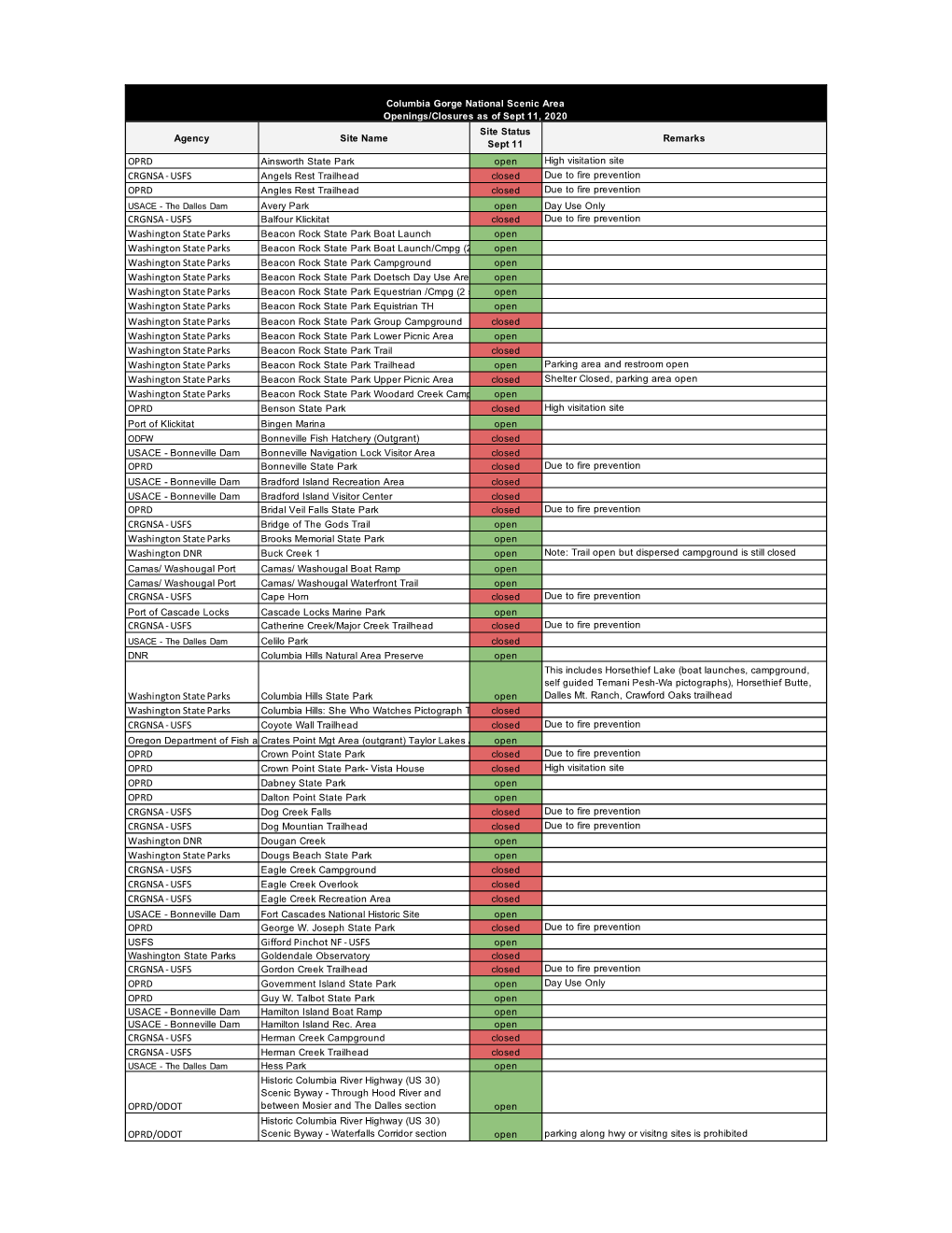 Outdoor Rec Status for Ready Set Gorge Sept 11