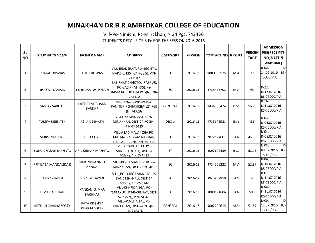 Minakhan Dr.B.R.Ambedkar College of Education