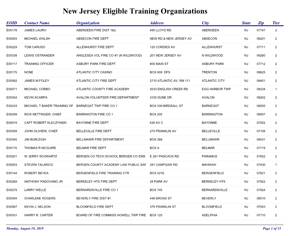 New Jersey Eligible Training Organizations