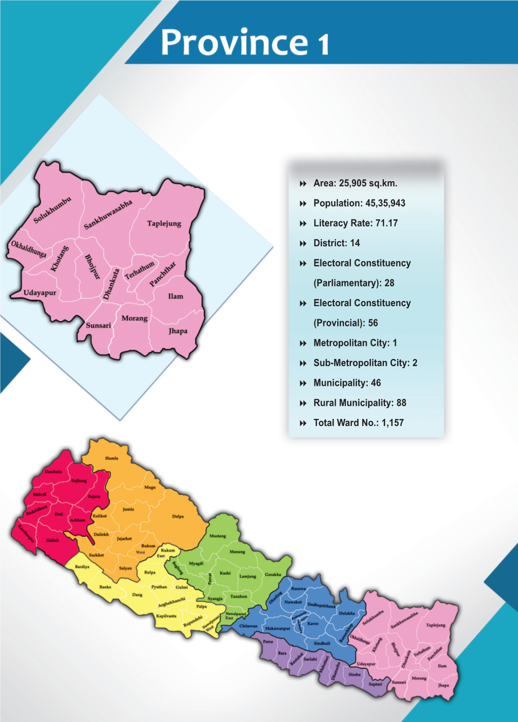 Annex 1.1 Province 1