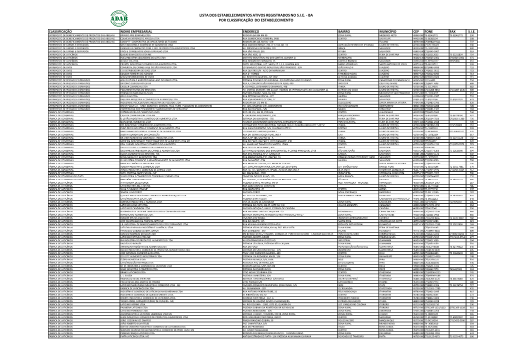 Ba Por Classificação Do Estabelecimento