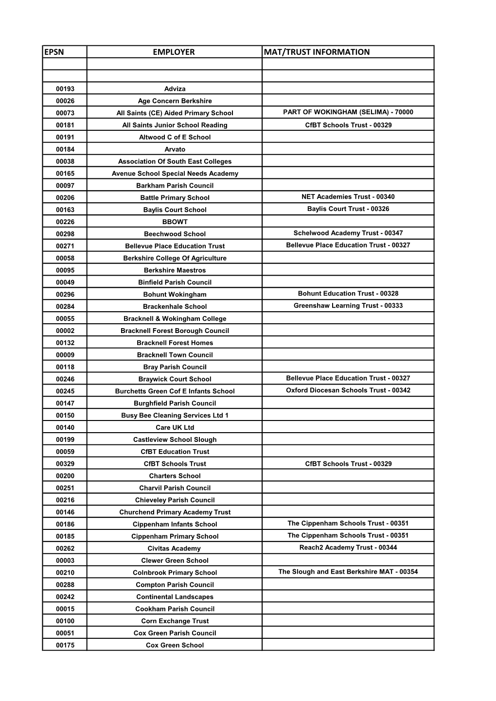 Epsn Employer Mat/Trust Information