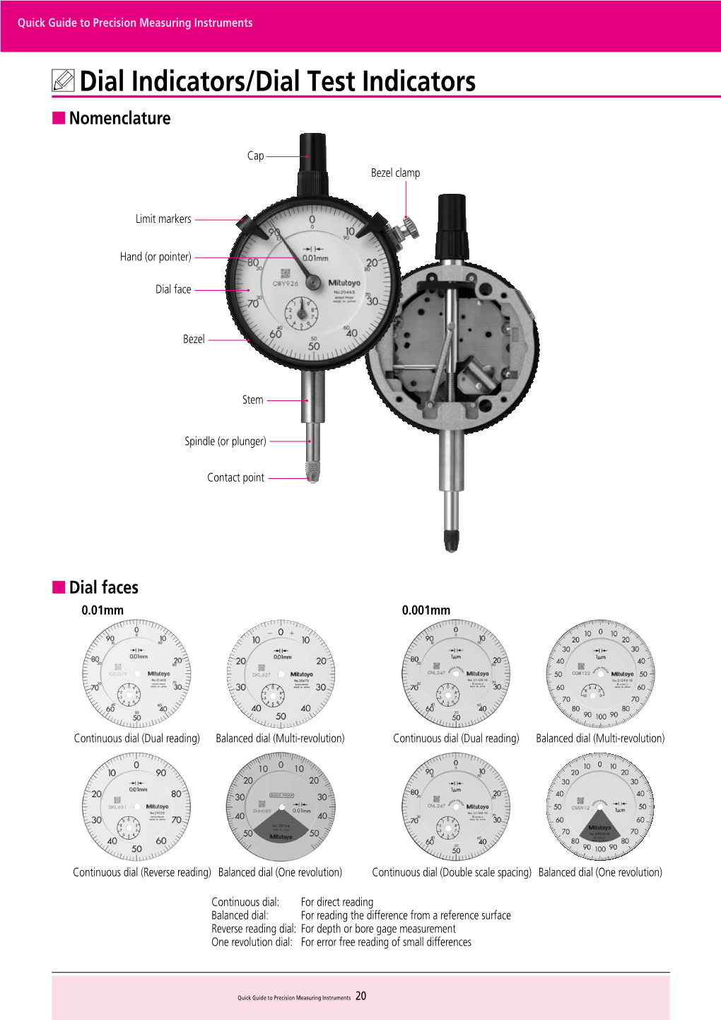 Dial Indicators/Dial Test Indicators ■ Nomenclature