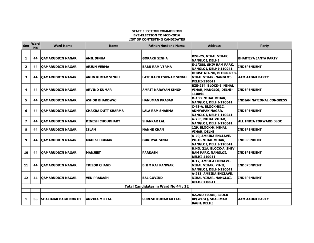 Total Candidates in Ward No 44 : 12