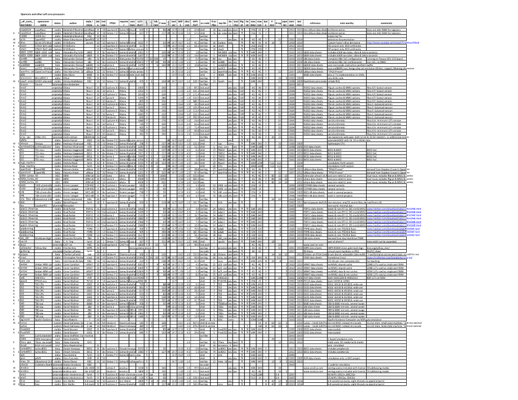 Opencore and Other Soft Core Processors up Cores Test Folder