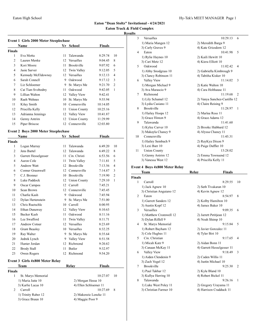 Eaton High School Hy-Tek's MEET MANAGER Page 1 Eaton "Dean Stoltz" Invitational