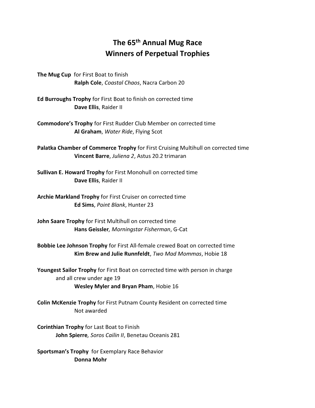 The 65Th Annual Mug Race Winners of Perpetual Trophies