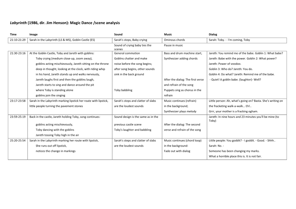 Labyrinth (1986, Dir. Jim Henson): Magic Dance /Scene Analysis