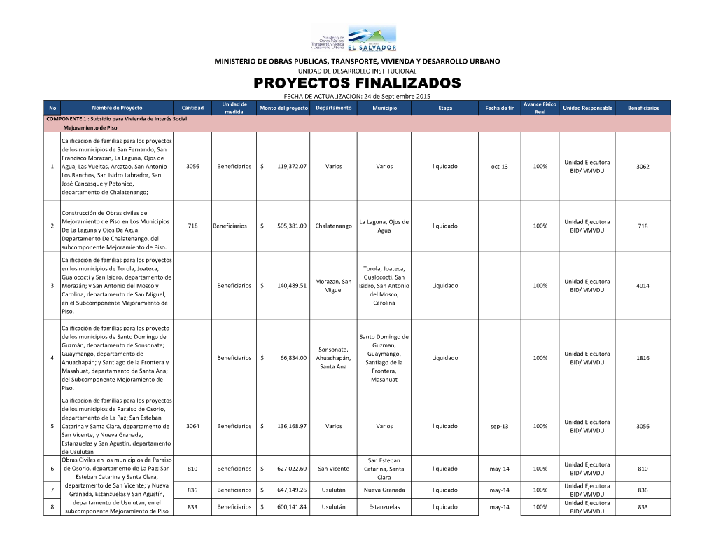 Proyectos Finalizados