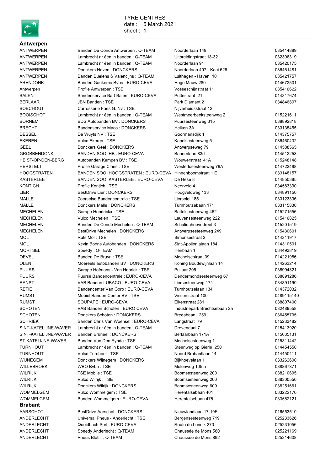 Sheet : 5 March 2021 1 Date : TYRE CENTRES Antwerpen Brabant