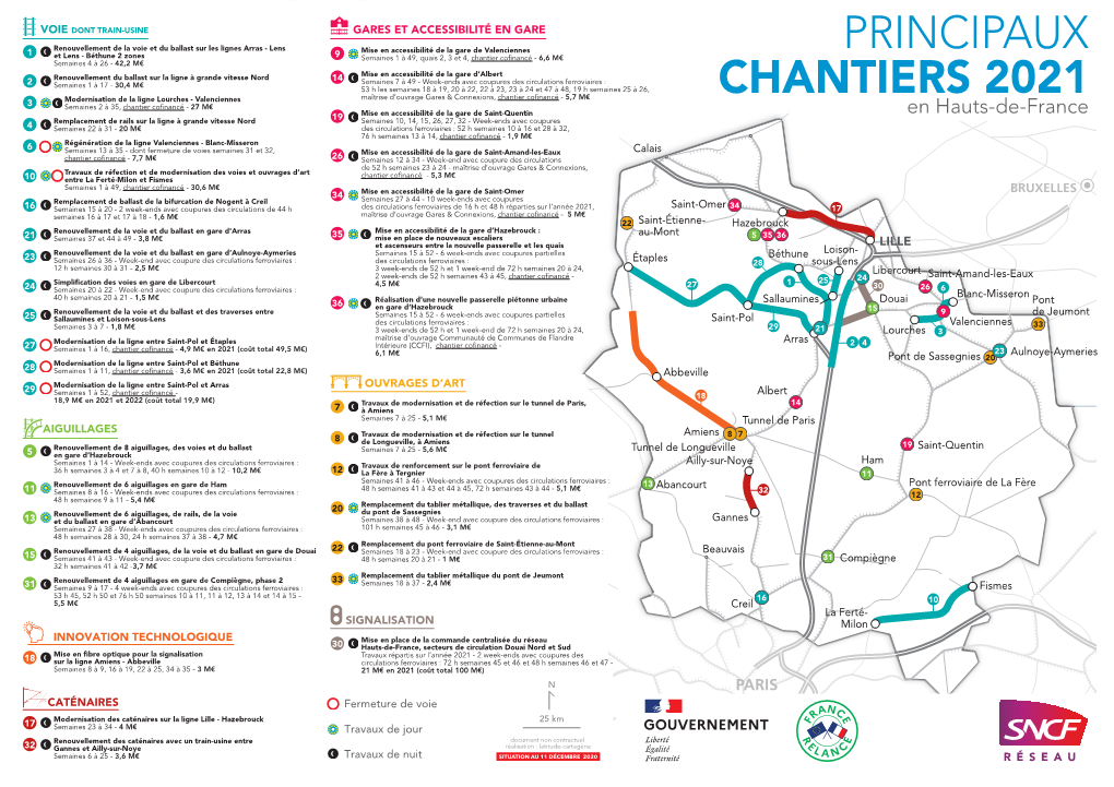 Principaux Chantiers 2021