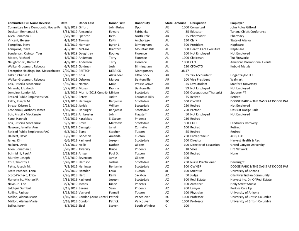 Committee Full Name Reverse Date Donor Last Donor First Donor City State Amount Occupation Employer Committee for a Democratic H