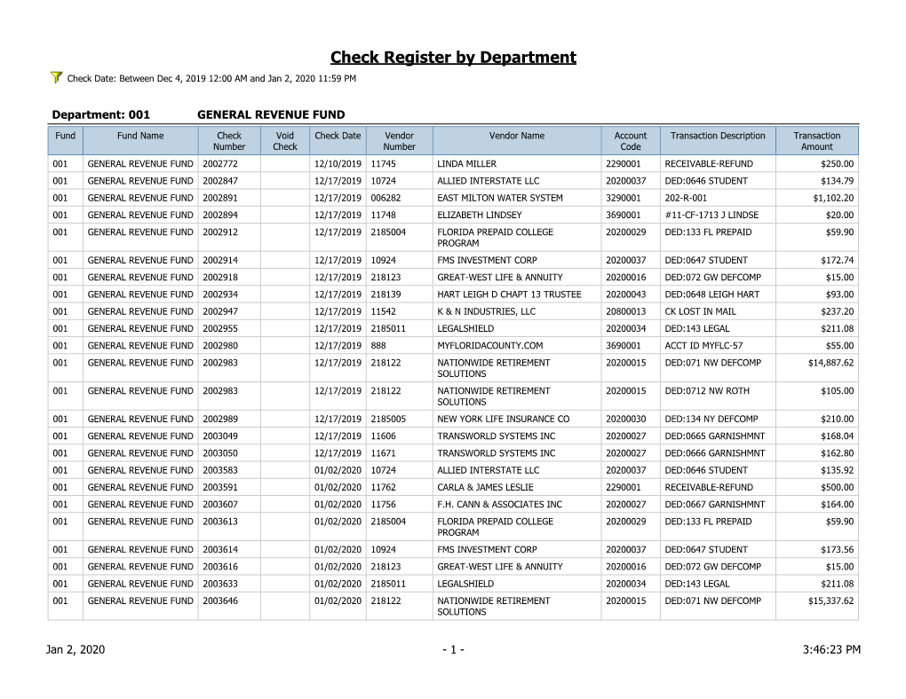 Check Register by Department Check Date: Between Dec 4, 2019 12:00 AM and Jan 2, 2020 11:59 PM