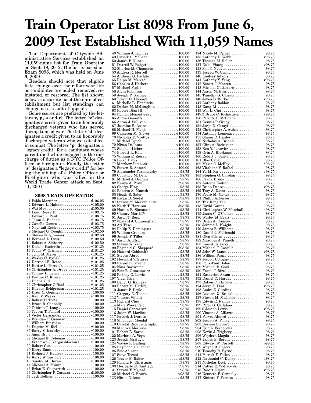 Train Operator List 8098 from June 6, 2009 Test Established with 11,059 Names the Department of Citywide Ad- 48 William J