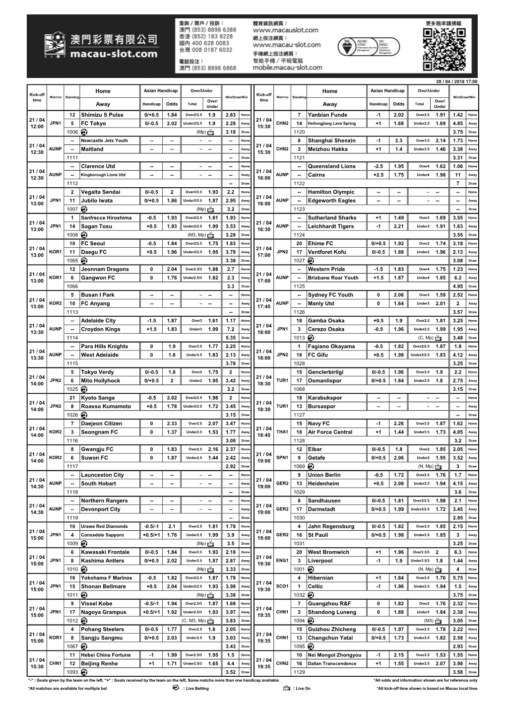 1 2.02 1.91 1.42 Home 5 FC Tokyo 0