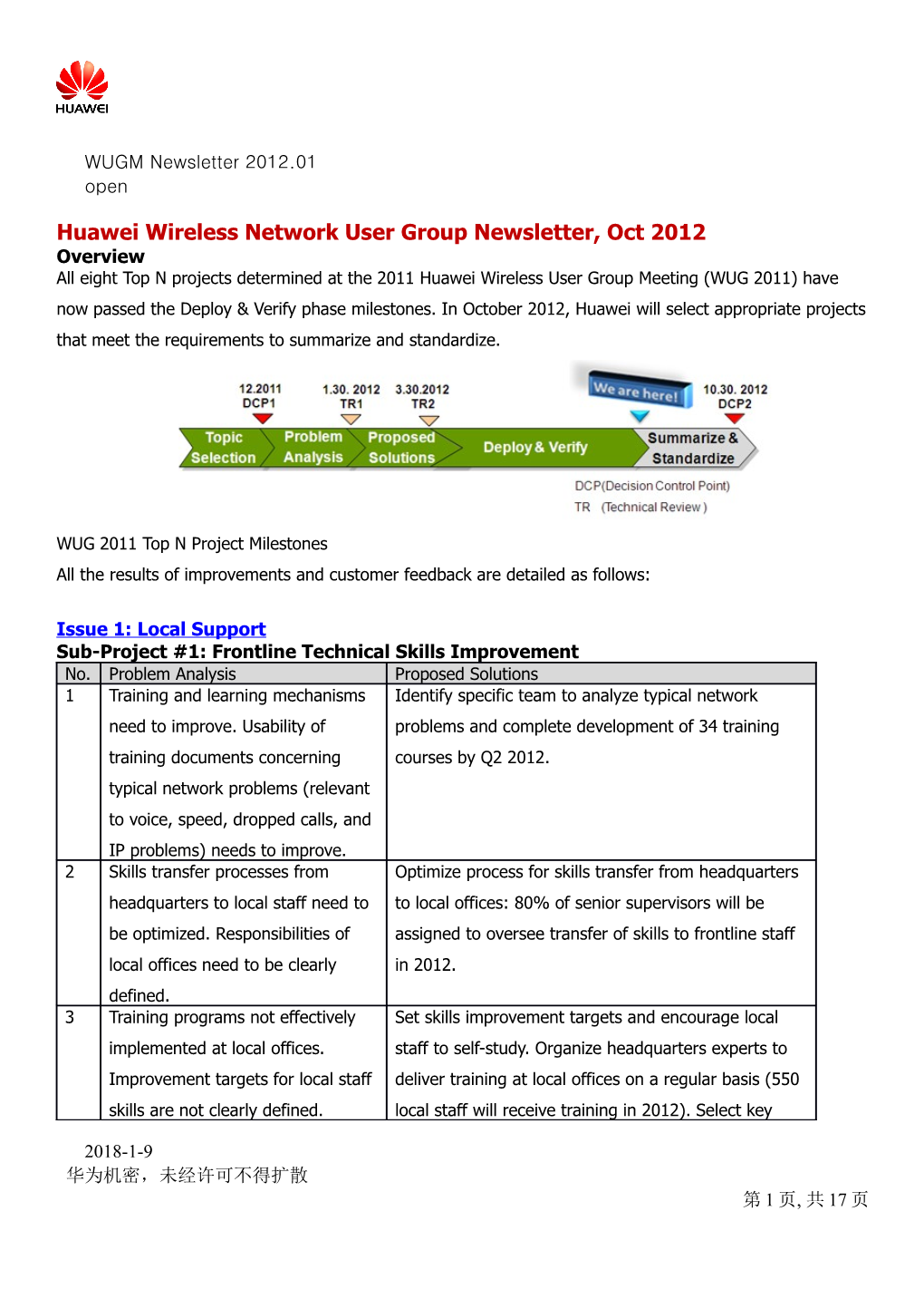 Huawei Wireless Network User Group Newsletter, Oct 2012