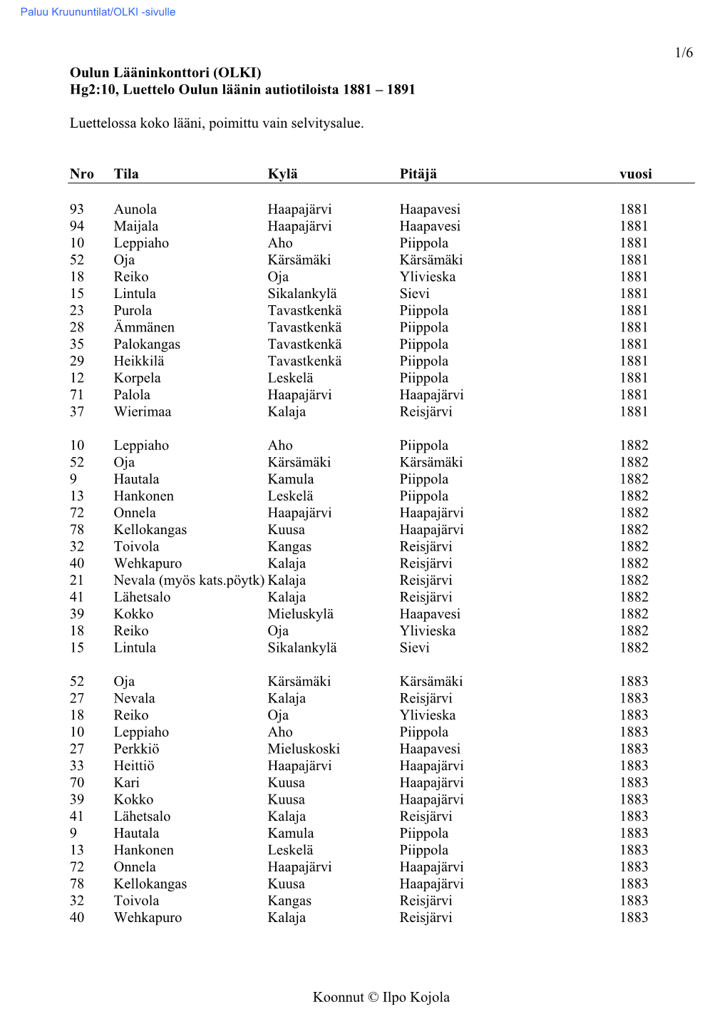 Hg2:10, Luettelo Oulun Läänin Autiotiloista 1881 – 1891