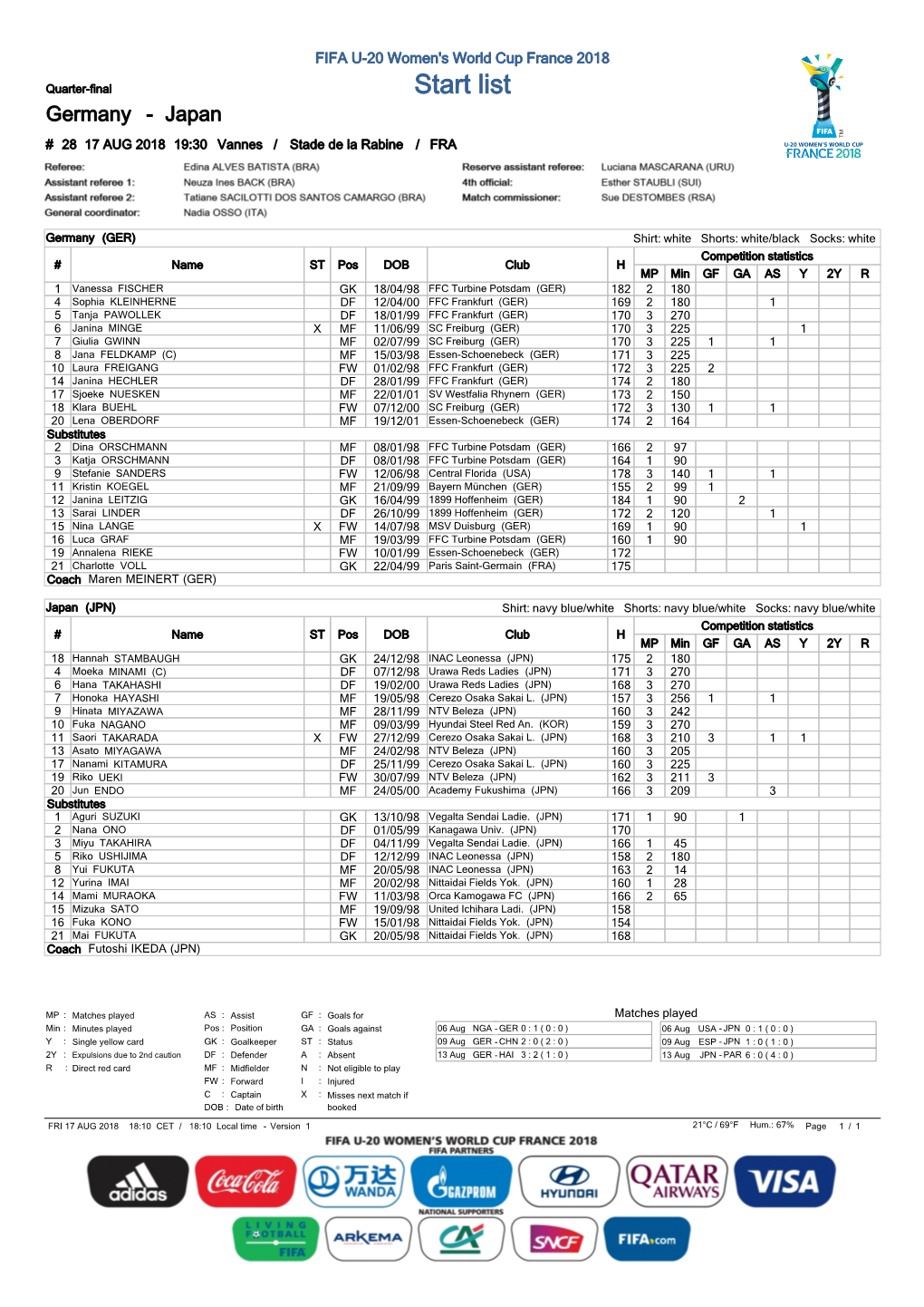 Start List Germany - Japan # 28 17 AUG 2018 19:30 Vannes / Stade De La Rabine / FRA