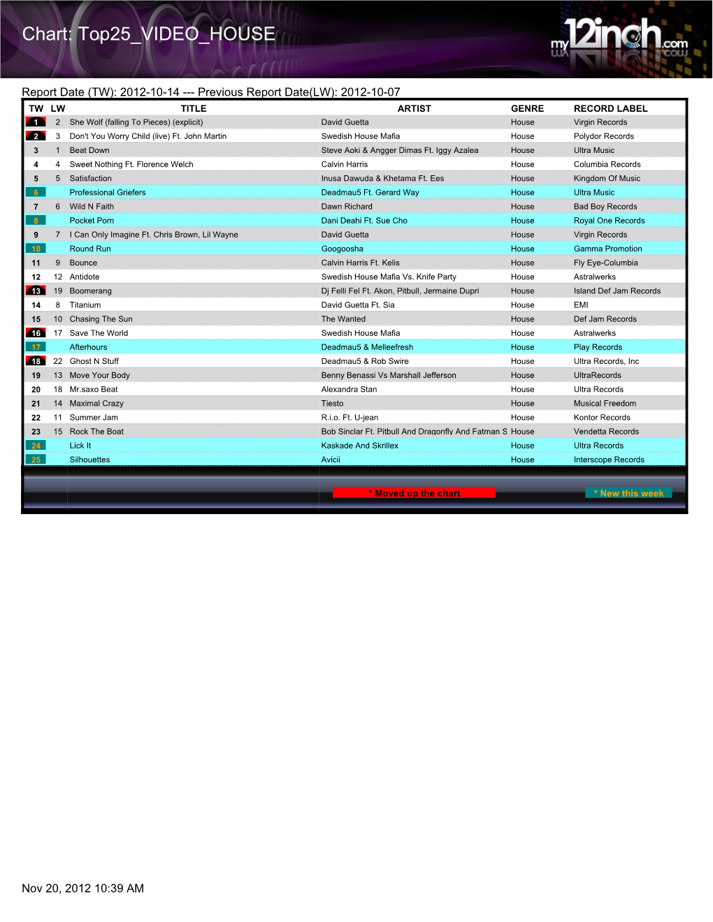 Chart: Top25 VIDEO HOUSE