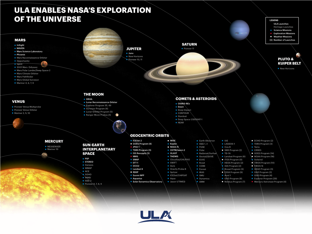 The Moon Sun Earth Interplanetary Space