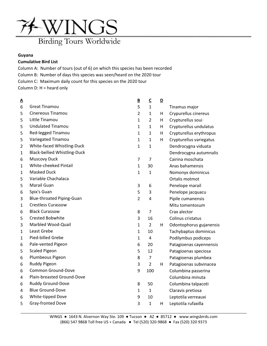 Guyana Cumulative Bird List Column A: Number of Tours (Out of 6) On