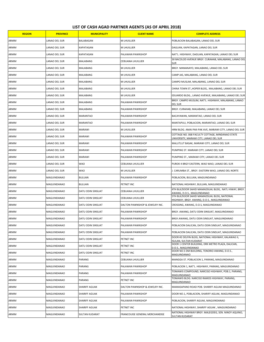 Cash Agad Partner Agents As of April 2018