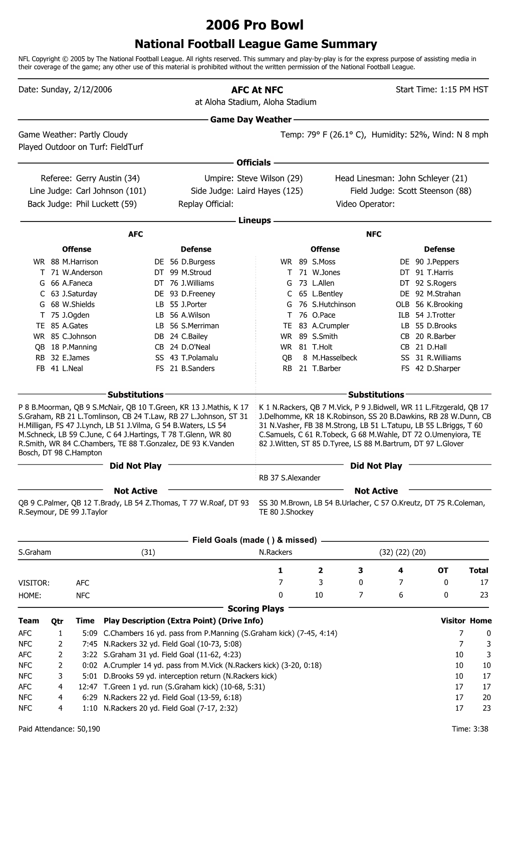 2006 Pro Bowl National Football League Game Summary NFL Copyright © 2005 by the National Football League