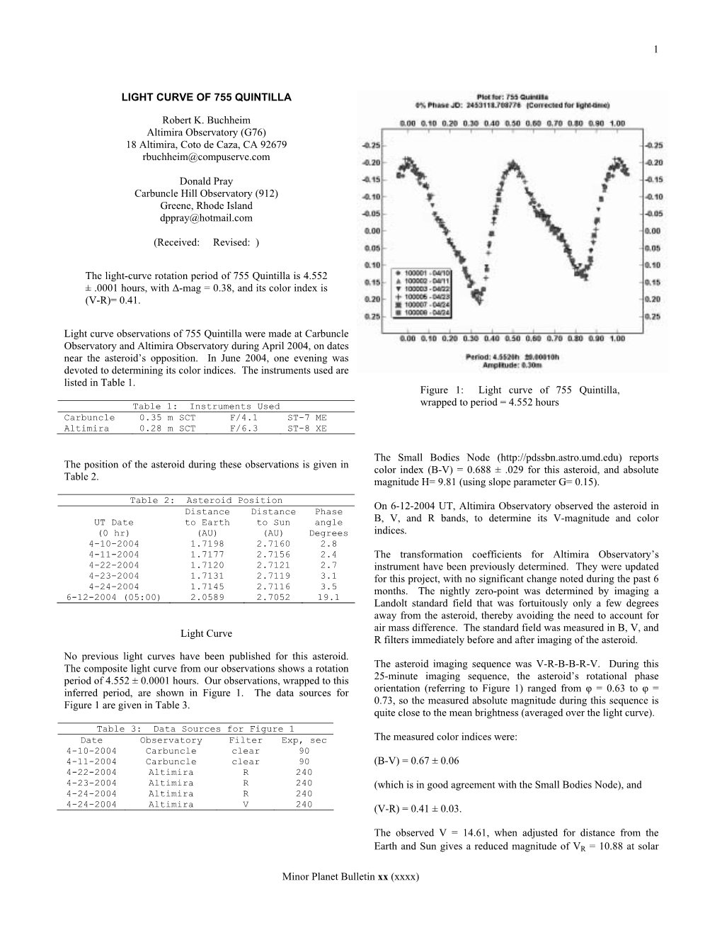 LIGHT CURVE of 755 QUINTILLA Robert K