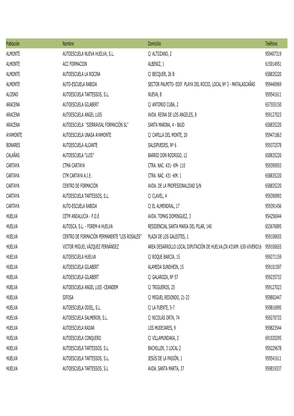 Población Nombre Domicilio Teléfono ALMONTE AUTOESCUELA NUEVA HUELVA, SL C