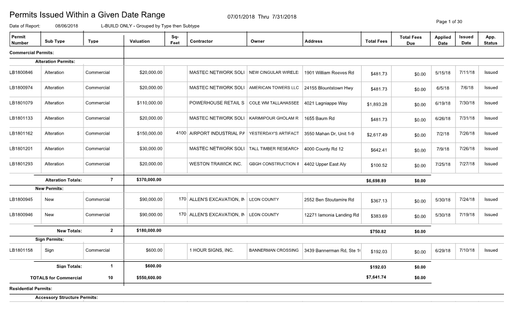 Permits Issued Within a Given Date Range 07/01/2018 Thru 7/31/2018 Page 1 of 30 Date of Report: 08/06/2018 L-BUILD ONLY - Grouped by Type Then Subtype